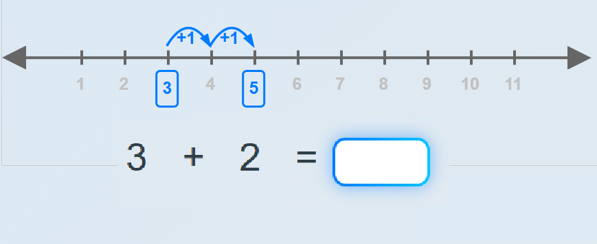 sentences using number lines - sums to 20